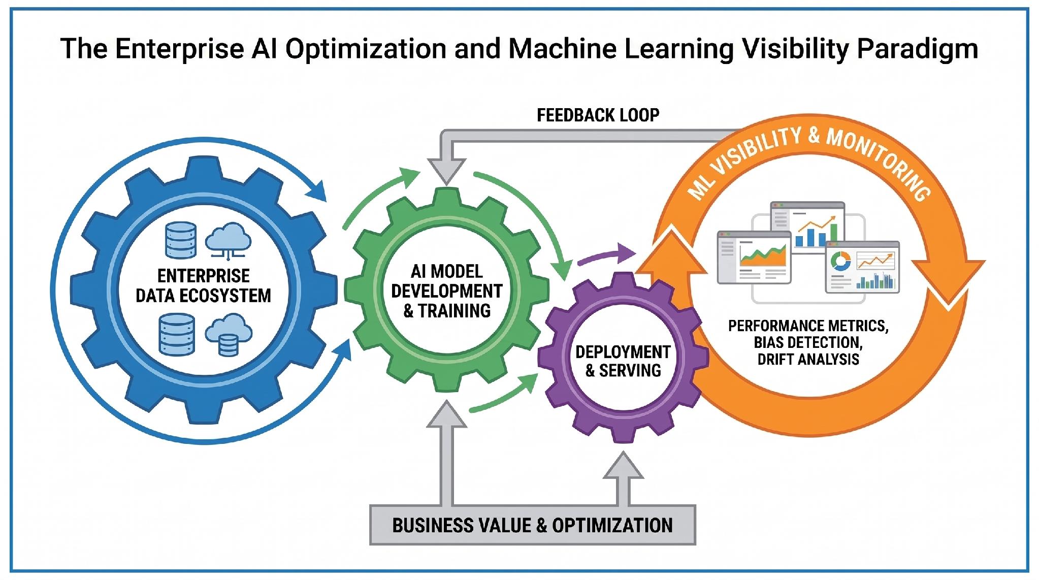 LLMO enterprise AI brand visibility diagram