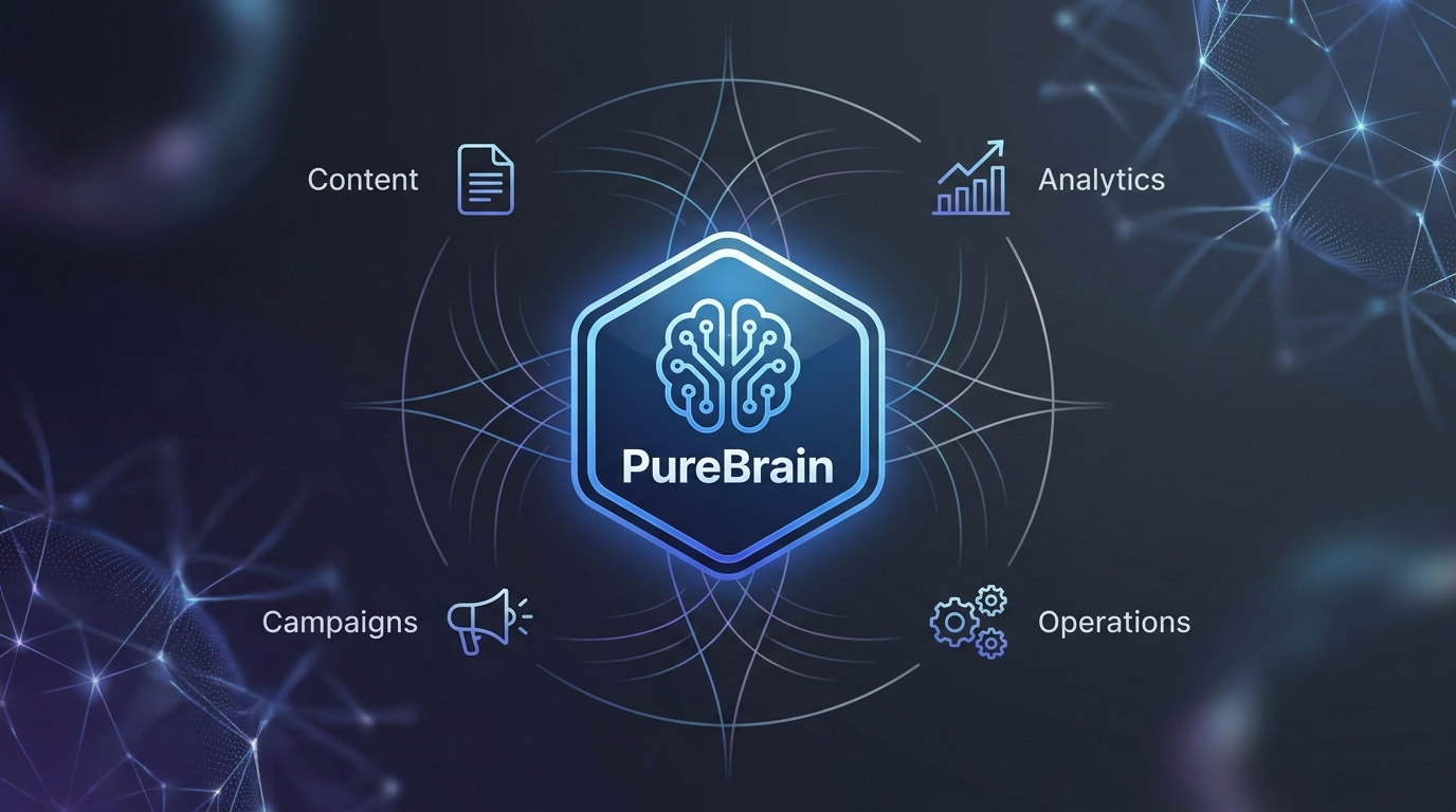 PureBrain compounding intelligence system